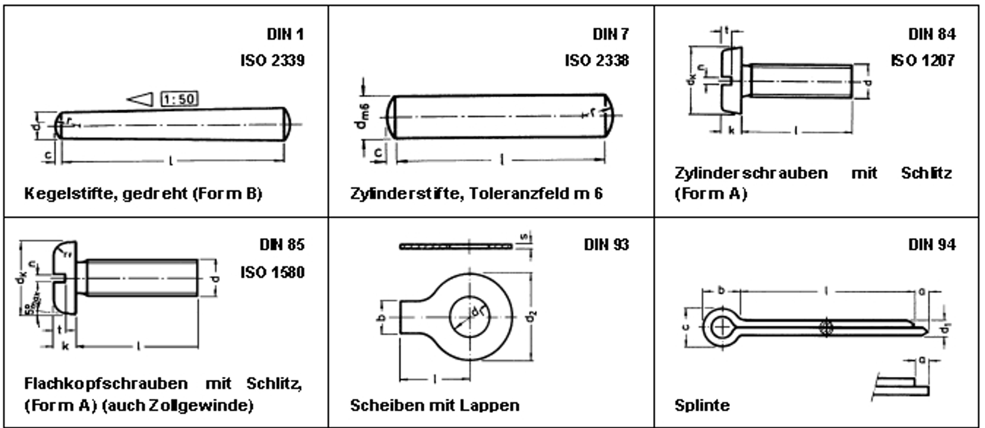 Standards of some metallic products with numbers of DIN and ISO standards
